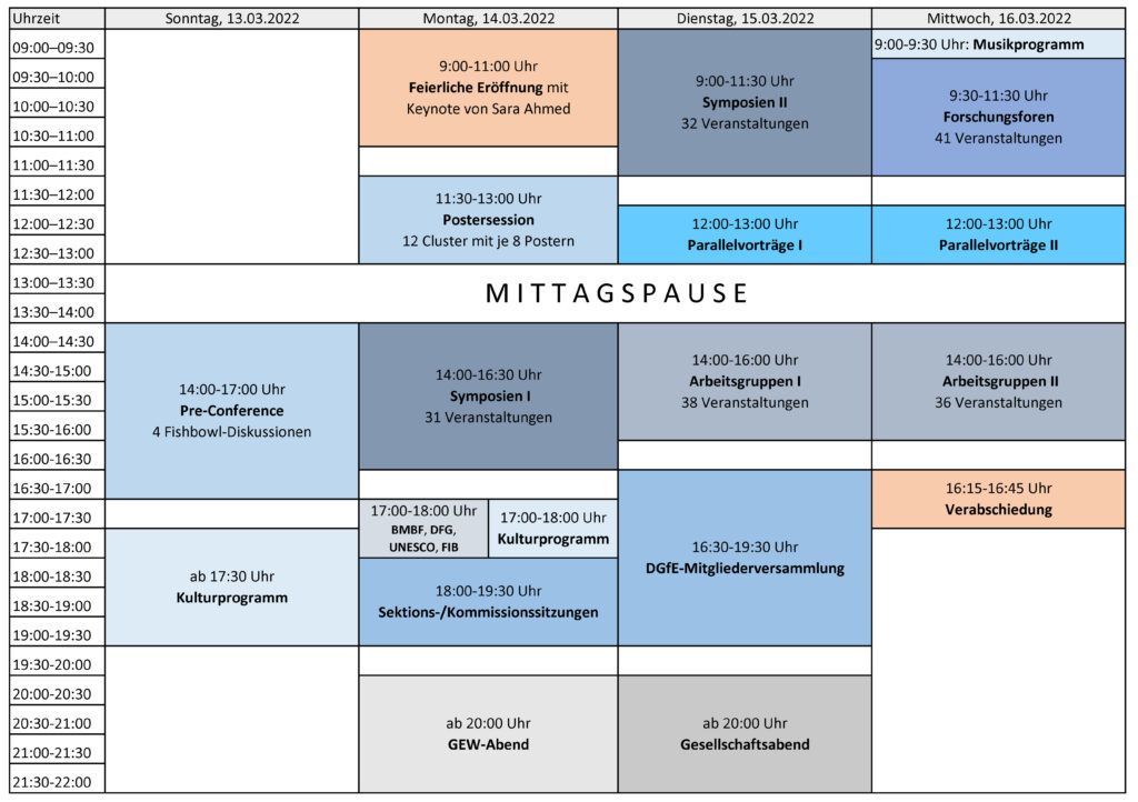 Tabelle mit Programmstruktur