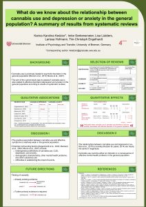 Abbildung 2: Poster aus unserem ForstA-Projekt zum Thema „Cannabiskonsum und Depression – Gibt es einen Zusammenhang?“, welches auf dem 50. Jahreskongress der Deutschen Gesellschaft für Psychologie (DGPs) präsentiert wird (September 2016)