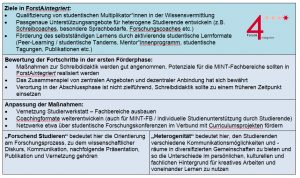 Maßnahmenpaket 4: „Studentische Lernformate“