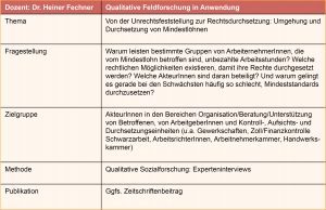 Tabelle 2: Forschendes Studieren in der Lehre (ein Beispiel im Wintersemester 2017/18).