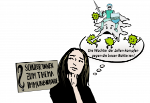 Abbildung 5: Alltagsvorstellungen zu Immunbiologie