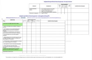 Abbildung 10: Bewertungsraster der Aufgabe „Leistungsbeurteilung“, eigene Darstellung