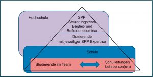 Abbildung 1: Projektstruktur