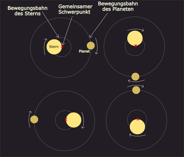 Gemeinsamer Schwerwpunkt